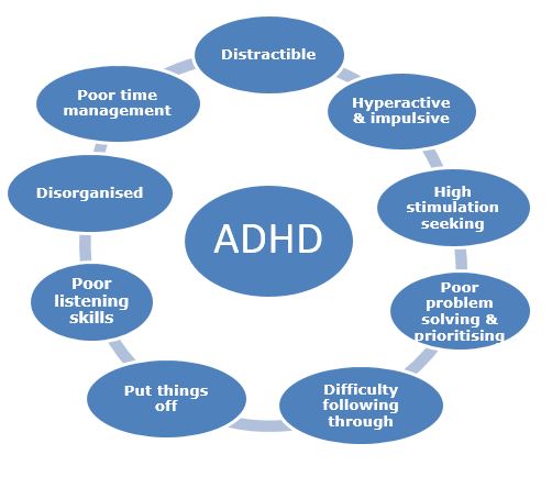 Understanding ADHD & Self-Esteem and Gaining Confidence